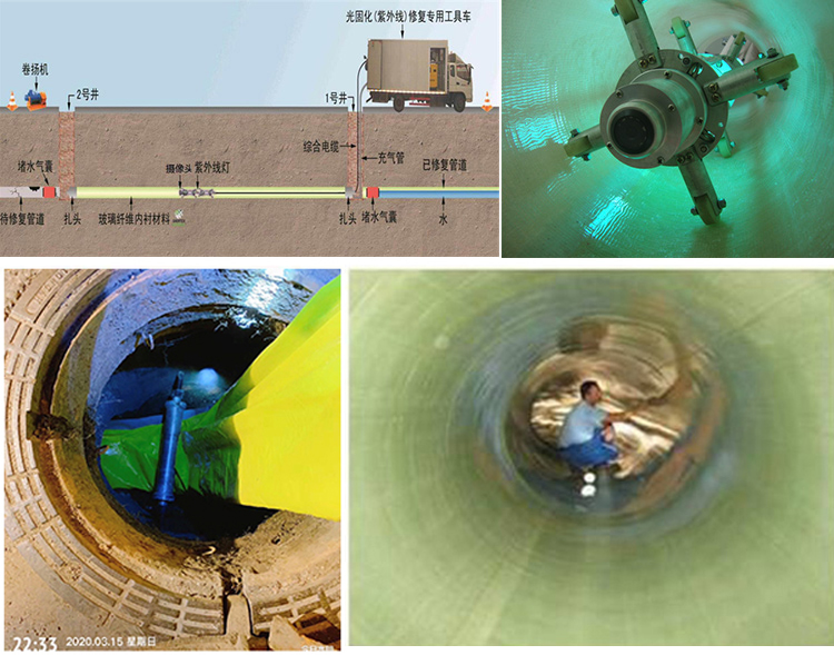 沔城回族镇UV-CIPP内衬修复