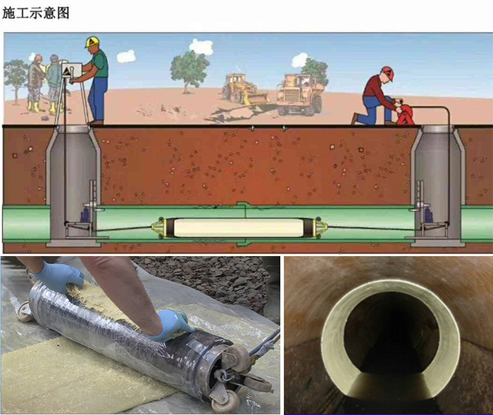 沔城回族镇管道局部点状修复